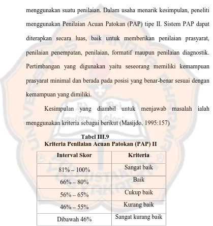 Tabel III.9Kriteria Penilaian Acuan Patokan (PAP) II