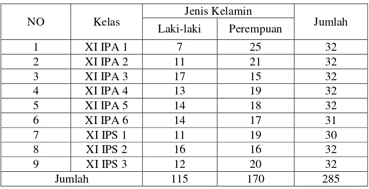 Tabel 1. Data Siswa Kelas XI SMAN 11 Yogyakarta 