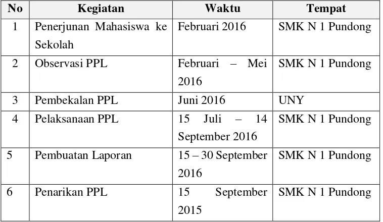 Tabel 3. Jadwal Kegiatan PPL Tahun 2016 