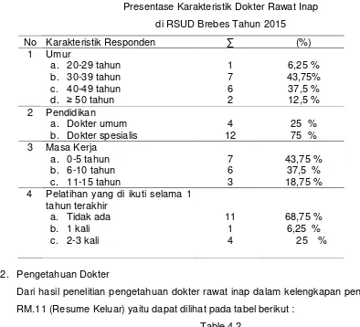 Table 4.1 Presentase Karakteristik Dokter Rawat Inap  