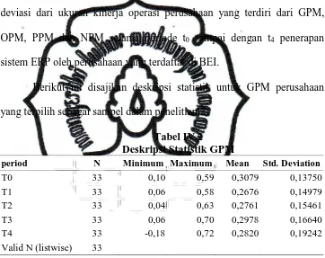 Tabel IV.2 Deskripsi Statistik GPM 