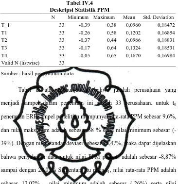 Tabel IV.4 Deskripsi Statistik PPM 