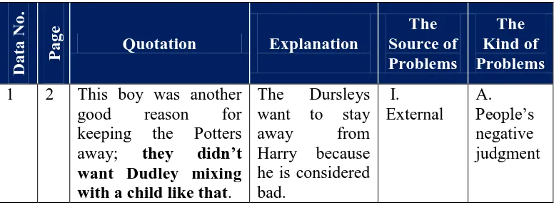 Table 1: Kinds of Problems Faced by Children  