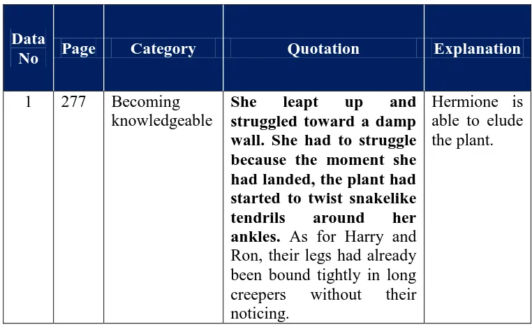 Table 3:  The Influences of Child Empowerment   