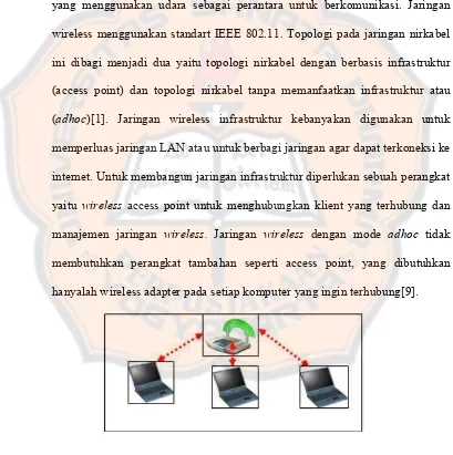 Gambar 2.1 wireless indrastruktur 