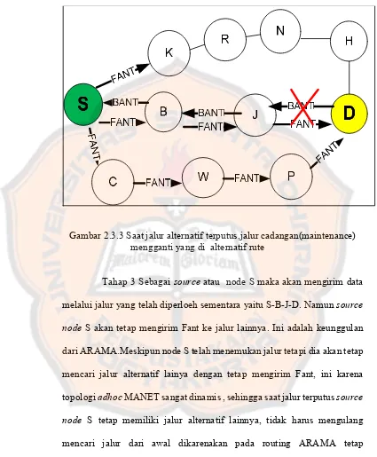 Gambar 2.3.3 Saat jalur alternatid terputus,jalur cadangan(maintenance) 