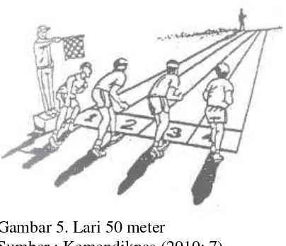 Gambar 5. Lari 50 meter 