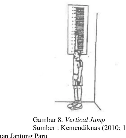 Gambar 8. Vertical Jump 