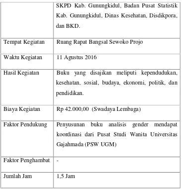 Tabel 23. Program Pendampingan Persiapan Evaluasi P2WKSS