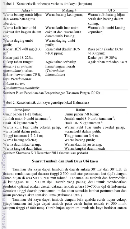 Tabel 1. Karakteristik beberapa varietas ubi kayu (lanjutan) 