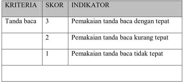 Tabel 1. Contoh penilaian portofolio 