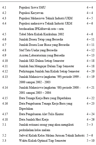 Tabel Mata Kuliah Kurikulum 2002 