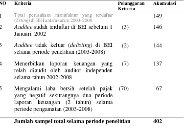 Tabel IV.1 