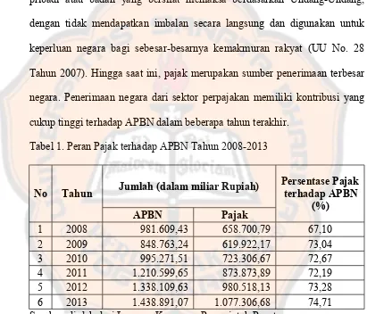 Tabel 1. Peran Pajak terhadap APBN Tahun 2008-2013