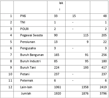 Tabel. 11 Jumlah Penduduk Desa Tegalwaton Menurut Pendidikan 