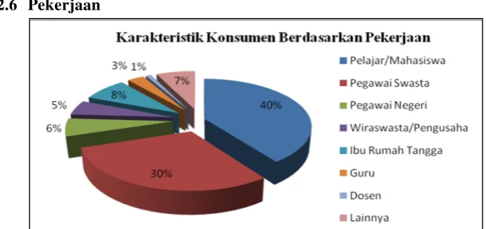 Tabel 8. Tabulasi silang pendidikan terakhir dengan pekerjaan