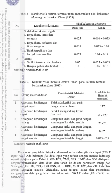 Tabel 3 Karakteristik saluran terbuka untuk menentukan nilai kekasaran 