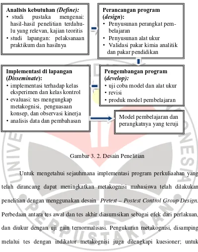 Tabel 3.1. Desain Penelitian (Arikunto, 2002) 