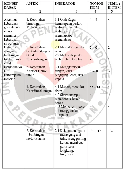 TABEL. 3. 2 KISI -  KISI  ANGKET MODEL BIMBINGAN UNTUK  