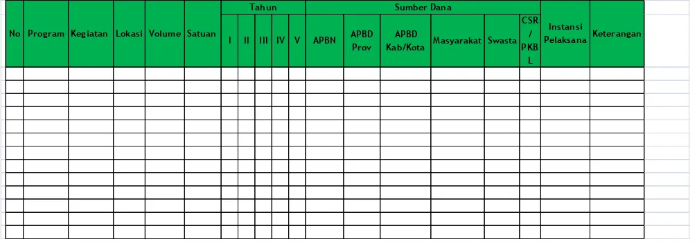 Tabel 2.1 Matrik Program Pengembangan Kawasan Minapolitan 
