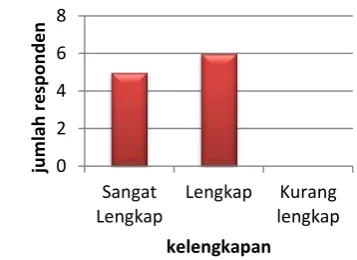 Gambar 6  Perbandingan minimum hard drive. 