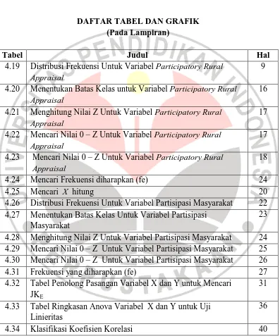 Tabel 4.19 