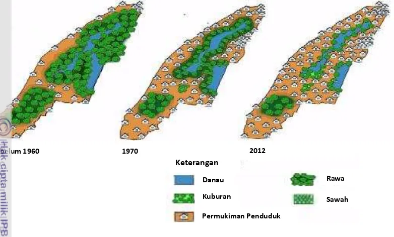 Gambar 5  Perubahan pola penggunaan lahan 