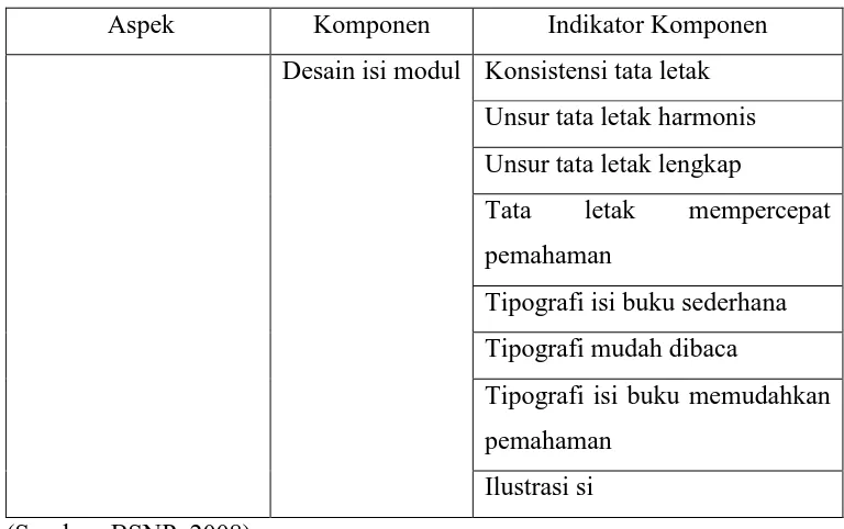 Tabel 3.3 Kisi-kisi Instrumen Validasi untuk Ahli Bahasa 