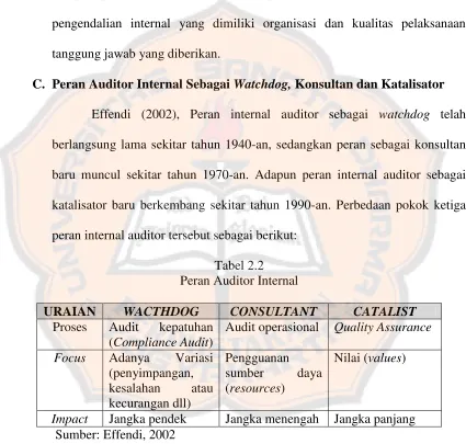 Tabel 2.2  
