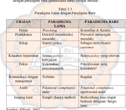 Tabel 2.3 Paradigma Lama dengan Paradigma Baru 