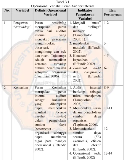 Tabel 3.1  
