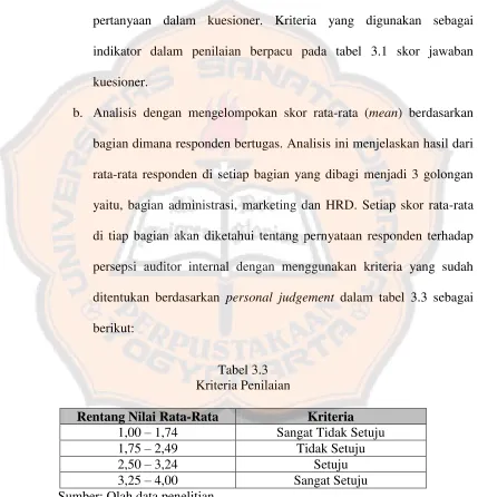 Tabel 3.3 Kriteria Penilaian 