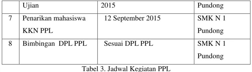Tabel 3. Jadwal Kegiatan PPL 