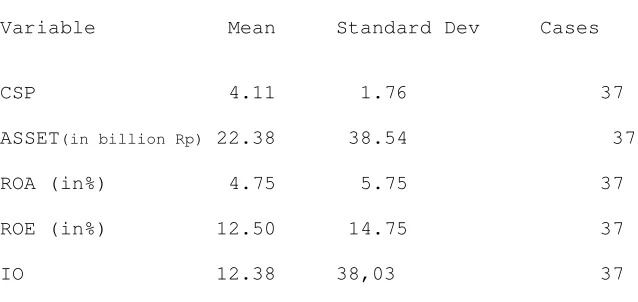 Table 9: Statistics of Descriptive –SOC 