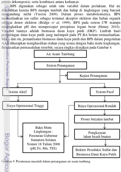 Gambar 4  Perumusan masalah dalam penanganan air asam tambang 