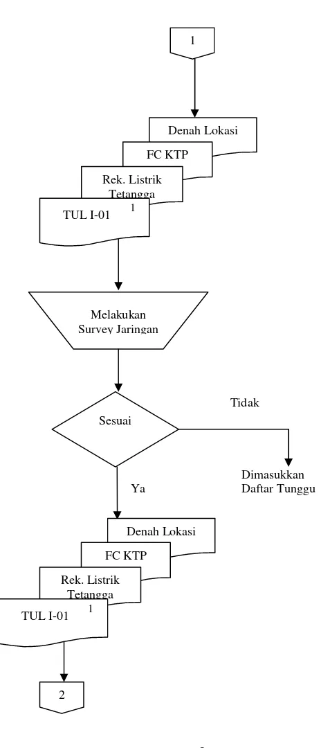 GAMBAR 2.3 Bagan Alir Prosedur Penerimaan Kas Atas  