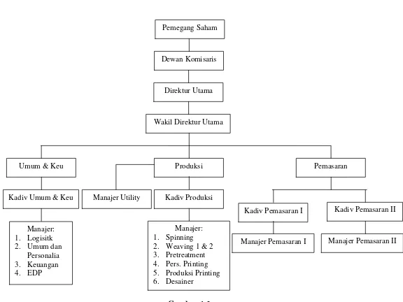 Gambar 1.2 Struktur Organisasi PT Kusumahadi Santosa dan PT Kusumaputra Santosa 
