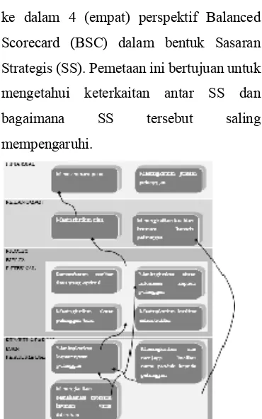 Gambar 2. Peta Strategi PT. PLN 