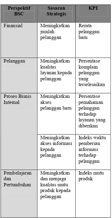 Tabel 1. KPI  