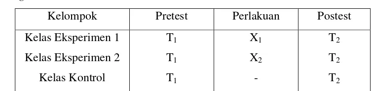 Tabel 3. Bagan desain ”Randomized Control Group Pretest-Postest 