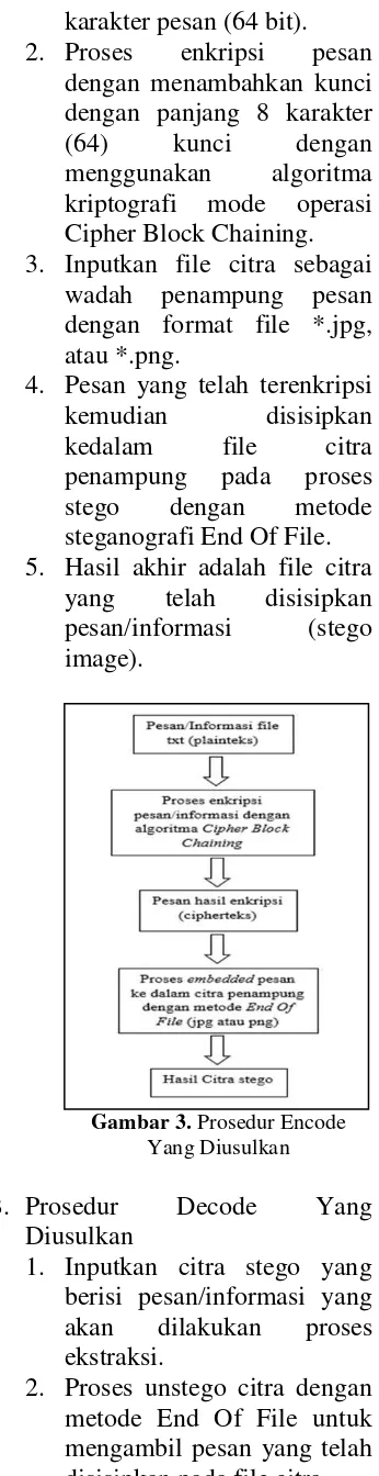 Gambar 3. Prosedur Encode 
