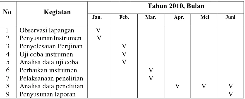 Tabel 1: Jadwal Kegiatan Penelitian 