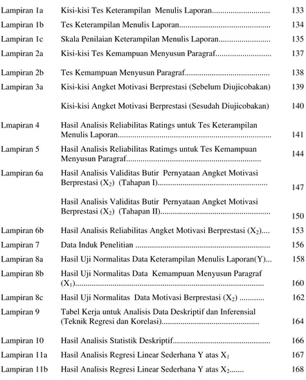 Tabel Kerja untuk Analisis Data Deskriptif dan Inferensial 
