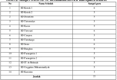 Tabel 2. Sampel Guru SD Se Kecamatan Kretek Kabupaten Bantul 
