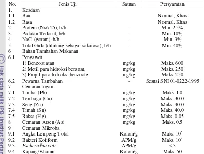 Tabel 2. Syarat Mutu Kecap Manis SNI 01-3543-1999 