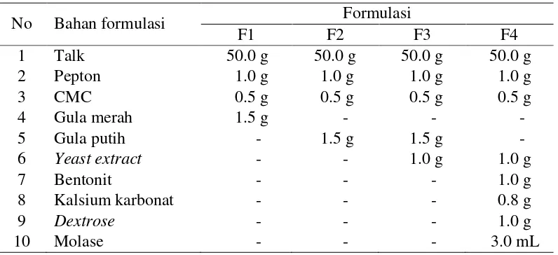 Tabel 1  Komposisi bahan yang digunakan untuk pembuatan formulasi tepung bakteri endofit 