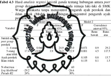 Tabel 4.2 Karakteristik Sampel (Data Kontinu) 