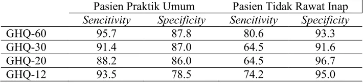   Tabel 3. 3