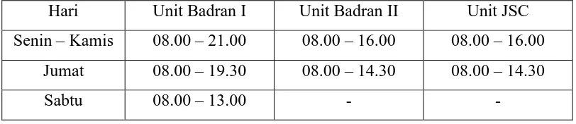 Tabel 2. Jadwal Layanan Perpustakaan Unit Badran I, Unit II dan Unit JSC 
