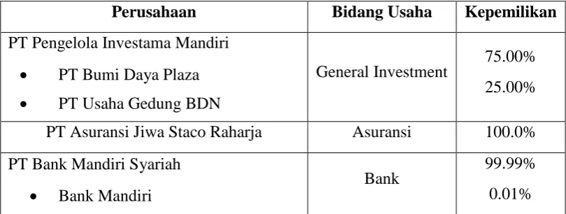 Tabel 2. 2 